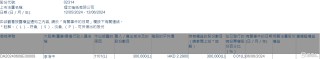 理文造纸(02314.HK)获执行董事李浩中增持30万股