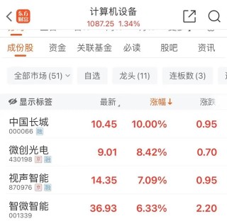 5分钟，涨停，跌停，又涨停