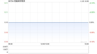 瑞鑫国际集团接获复牌指引 继续停牌
