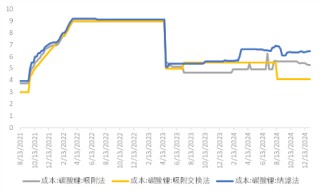 年报丨碳酸锂：烛龙栖寒门，光曜犹旦开