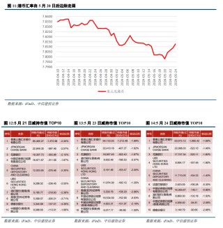 抖音[西瓜配资]中信建投陈果：港股行情结束了吗？