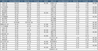 2024年度险企理赔报告扫描：保险赔付规模持续扩大 结构性保障缺口待补
