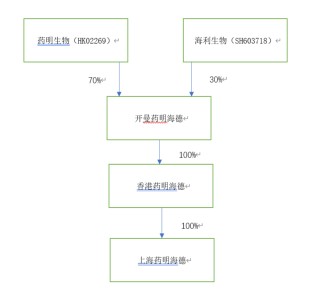 海利生物2024年利润创上市以来新高，牛散章建平“埋伏”6年，割在黎明前？