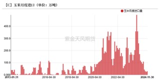 玉米：近期连续拉涨，后市仍能大涨？