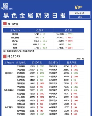 Mysteel日报：黑色金属期货价格震荡下跌