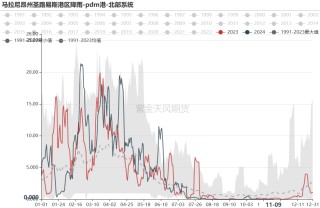铁矿：梦醒时分