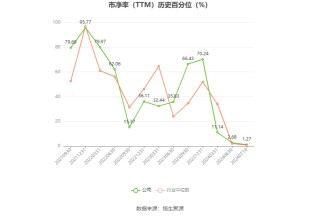 双枪科技：预计2024年上半年盈利1300万元-1600万元 同比扭亏