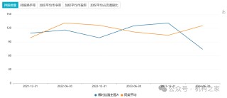 沙炜多只在管产品迎新面孔，博时基金人事震荡、谁将被挤下牌桌？
