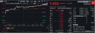 能守亦可攻！800红利低波ETF（159355）放量收涨1．67%，年末险资频繁“出拳”，关注红利行情回归