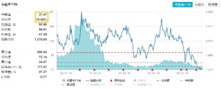 七股强势涨停！重磅事件催化，金融科技ETF（159851）涨2.58%晋级三连阳！板块低位回暖明显