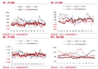 东海期货：PTA供应仍偏高位 下游需求短期有效承接