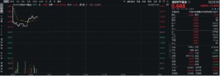 微软蓝屏，信创自主可控再受关注！麒麟信安飙涨超10%，重仓软件开发行业的信创ETF基金（562030）盘中涨逾2%