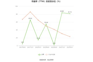 双枪科技：预计2024年上半年盈利1300万元-1600万元 同比扭亏