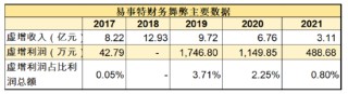 ST易事特融资性贸易造假？无实物流转 以贸易之名行资金融通业务之实
