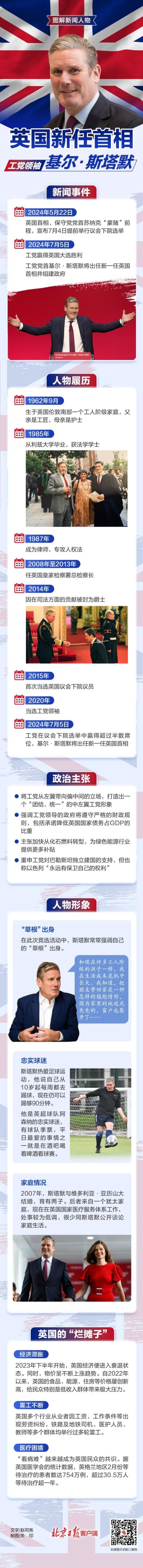 英国政坛变天，新首相是个“草根”？一图了解斯塔默