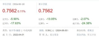 危险！南方、广发、华安、博时等基金公司清盘预警，基民会血本无归吗？