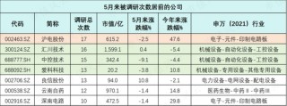 哔哩哔哩::中配信投市场资金偏好转向，这两只股最受机构关注！