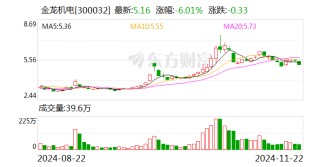 立案侦查！温州创业板第一股 又添新剧情！