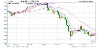 万科：从中长期看，潜在住房需求绝对量规模仍然巨大