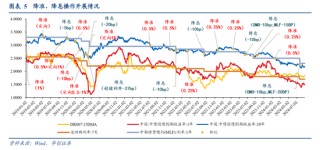 央行一次性宣布三大重磅利好政策， 后续影响如何？多位经济学家火线解读