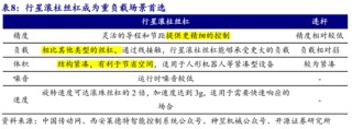连续4个一字板！南京化纤腾笼换鸟：收购丝杠龙头，涉足“船新”市场