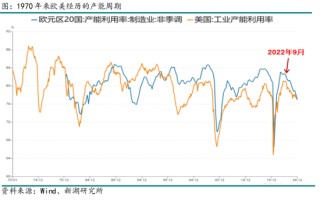 有色（锌）专题：从产能周期看锌产业链进程