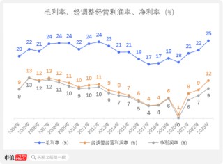 从九兴控股看代工模式兴衰：再优秀的经营，也难逃行业周期宿命