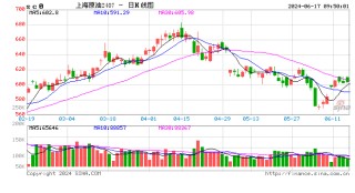 光大期货能源化工类日报6.18