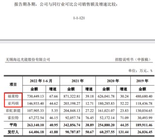 又一IPO终止！第一大供应商是失信被执行人