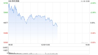 午评：港股恒指涨0.33% 恒生科指涨0.86%黄金股集体高涨