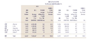业绩支柱珍酒销量连续三年下滑，吴向东怎么办？