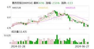 重药控股董事长增持计划实施完毕 耗资近上限