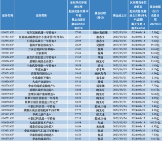 申银优配-配资门户|线上配资|配资平台