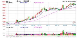 长江有色：鲍威尔降息信号模糊美元升高 10日铅价或下跌