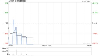 东江集团控股发盈喜 预期年度股东应占溢利同比增加不少于20%