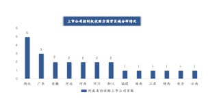 “IPO信念”减弱，投资机构转向谋求上市公司控制权