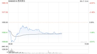 茅台股价持续下跌！将减少出货量？公司回应：有自己的发货节奏