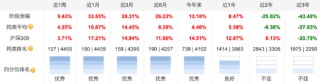 广发基金刘格菘最新持仓曝光！三季度增持亿纬锂能、阳光电源，减持圣邦股份、赛力斯
