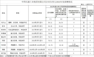 央企一把手年薪有多少？最高应付年薪96.08万，2023年度中央企业负责人薪酬披露来了！
