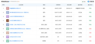 热搜第一！王宝强被举报欺诈，被指“翻脸不认账”，最新回应：无愧于心