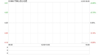 中国心连心化肥公布6万吨聚甲醛项目已经竣工并进入试生产阶段
