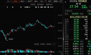 华为汽车概念股透露，年内新获比亚迪、长安等客户项目定点！这只机器人概念股机构最关注