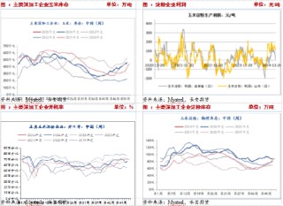 供应压力期货升水，短期玉米或承压震荡