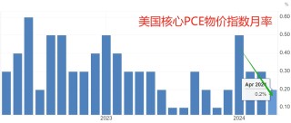 玖富投资-炒股配资公司,股票期货证券等资讯门户网站