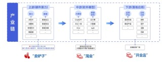 科技板块如何挑选细分赛道？人工智能基金筛选对比——弹性更好更纯粹的创业板人工智能指数