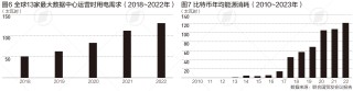数字经济也要低碳环保，联合国报告强调“可循环、包容性”