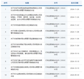 未勤勉尽责！申万宏源投行被点名，涉及“瑞丰达”举牌的这家新三板企业