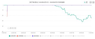 11天流水或达16亿元！DNF手游火爆的秘密，藏在老玩家手里