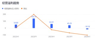IPO终止！下游客户亏损，业绩说不下去了？