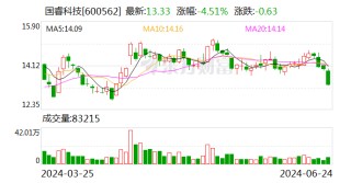 国睿科技荣获“中国上市公司投资者关系管理天马奖”